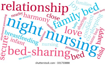 Night Nursing word cloud on a white background. 