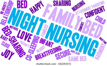 Night Nursing word cloud on a white background. 