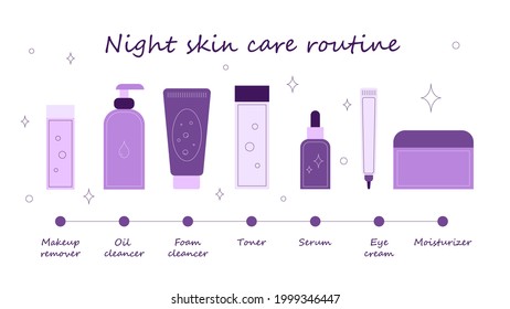 Night skin care routine step by step. Night care of skin. Steps how to treat our skin gently. Lined icons, vector illustration.