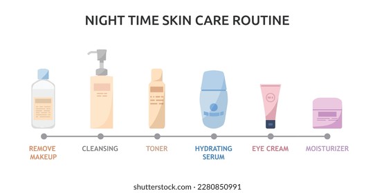 Night time skin care routine steps, infographic flat vector illustration isolated on white background. Beauty products - makeup remover, cleanser, toner, serum, eye cream and moisturizer.