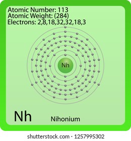 Nihonium Atom Symbol