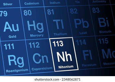 Nihonium on periodic table of elements. Extremely radioactive, superheavy, synthetic transactinide element. Element symbol Nh, atomic number 113. Named after Nihon, the common Japanese name for Japan.