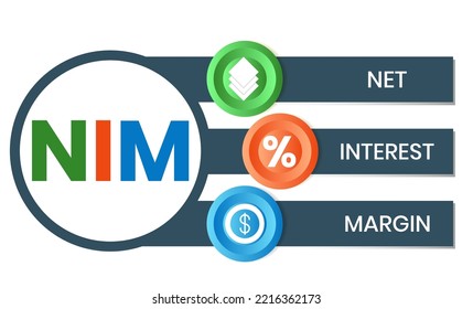 NIM - Margen de Interés Neto. fondo de concepto de negocio. Ilustración vectorial para banner de sitio web, materiales de marketing, presentación comercial, publicidad en línea