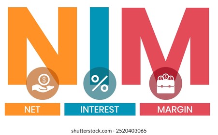 NIM - Margen de Interés Neto acrónimo. fondo de concepto de negocio. Ilustración vectorial para el Anuncio de Sitio web, materiales de marketing, presentación de negocios, publicidad en línea