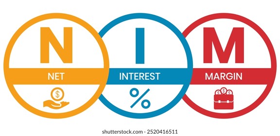 NIM - Acrônimo da Margem de Juro Líquido. plano de fundo do conceito comercial. Ilustração vetorial para banner de site, materiais de marketing, apresentação de negócios, publicidade online