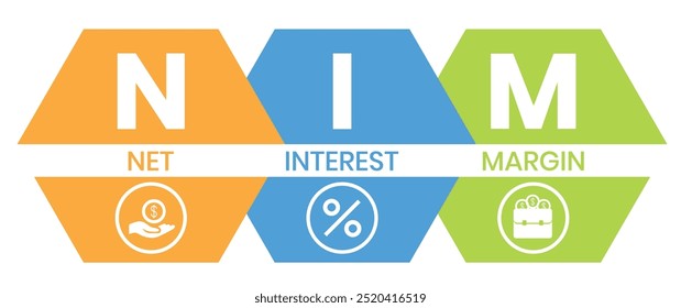 NIM - Acrônimo da Margem de Juro Líquido. plano de fundo do conceito comercial. Ilustração vetorial para banner de site, materiais de marketing, apresentação de negócios, publicidade online