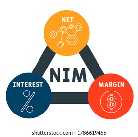 NIM - Net Interest Margin. business concept background.  vector illustration concept with keywords and icons. lettering illustration with icons for web banner, flyer, landing page, presentation