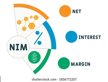 NIM - Net Interest Margin. business concept background.  vector illustration concept with keywords and icons. lettering illustration with icons for web banner, flyer, landing page, presentation