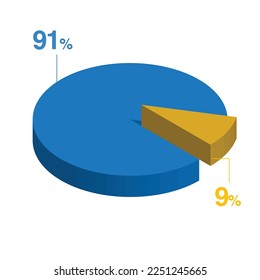 Nine 9 ninety one 91 3d Isometric pie chart diagram for business presentation. Vector infographics illustration eps.