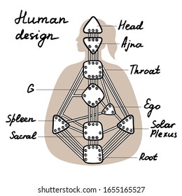 Nine energy centers. Human design chart. Head, ajna, throat, ego, solar plexus, sacral root spleen g center. Hand drawn graphic