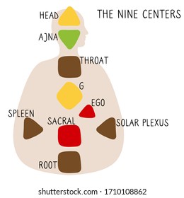 Nine energy centers. Human design chart. Head, ajna, throat, ego, solar plexus, sacral root spleen g center. Hand drawn graphic.