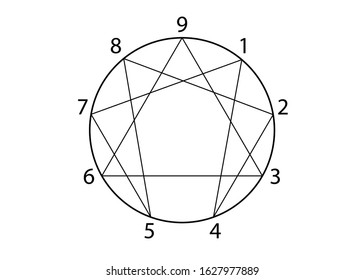 Nine Enneagram Icon Sacred Geometry Vector Stock Vector (Royalty Free ...