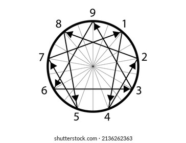 The nine Enneagram icon, sacred geometry, vector illustration isolated on white background. Numbers from one to nine concerning the nine types of personality