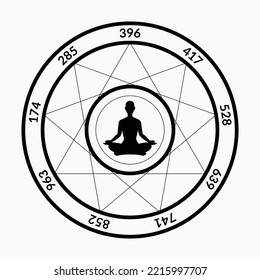 Las Nueve Frecuencias de Solfeggio. Gráfico de Solfeggio en fondo blanco.