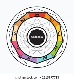 The Nine Frequencies of Solfeggio. Colorful Solfeggio Chart in White Background.