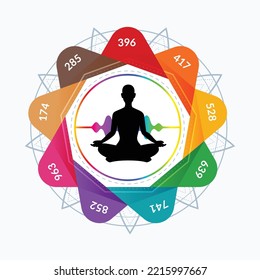 The Nine Frequencies of Solfeggio With Meditating person. Isolated Vector Illustration.