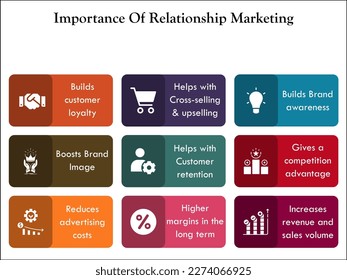 Nine Importance Of Relationship marketing with icons in an infographic template
