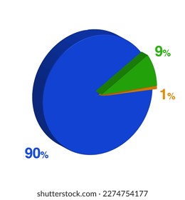 nine ninety 90 9 1 one percent 3d Isometric 3 part pie chart diagram for business presentation. Vector infographics illustration eps.