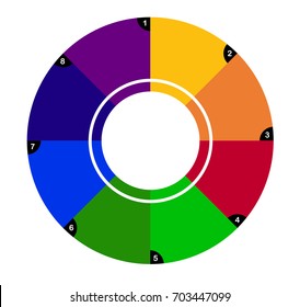 Neun Teile nummerierter zirkulärer Prozessfluss