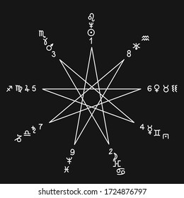 Nine pointed star of magicians