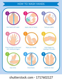 nine steps to wash your hands.
font used free commercial use:
https://fonts.google.com/specimen/Bellota+Text
https://fonts.google.com/specimen/Life+Savers