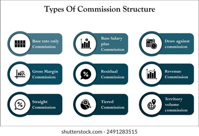 Nine types of commission structure. Infographic template with icons and description placeholder