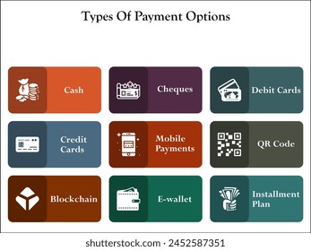 Nine types of payment options - Cards, Cheques, Debit cards, Credit cards, Mobile payments, QR Code, Blockchain, E-wallet, installment plan. Infographic template with icons