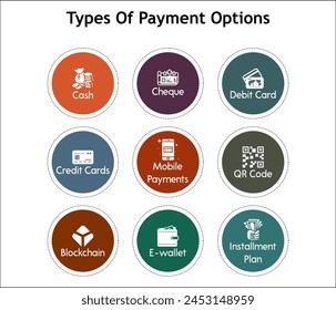 Nine types of payment options - Cards, Cheques, Debit cards, Credit cards, Mobile payments, QR Code, Blockchain, E-wallet, installment plan. Infographic template with icons