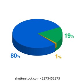nineteen 19 80 eighty 1 one percent 3d Isometric 3 part pie chart diagram for business presentation. Vector infographics illustration eps.