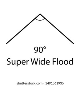 Ninety degree sign. Super wide flood sign
