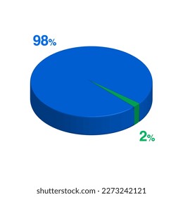 Ninety eight 98 two 2 3d Isometric pie chart diagram for business presentation. Vector infographics illustration eps.
