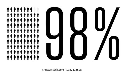 Ninety Eight Percent People Graphic, 98 Percentage Population Demography Diagram. Vector People Icon Chart Design For Web Ui Design. Flat Vector Illustration Black And Grey On White Background.