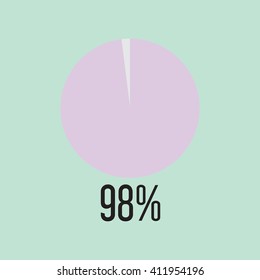 Ninety Eight percentage circle icon, vector illustrator