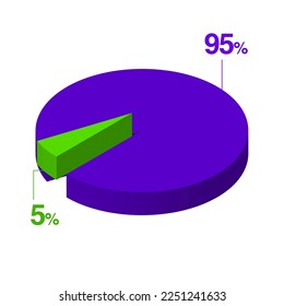 95 5 5 5 3D Isometrisches Tortendiagramm für die Geschäftspräsentation. Vektorgrafik-Vektorgrafik-Vektorgrafik-Bildpunkte.