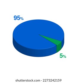 95 5 5 5 3D Isometrisches Tortendiagramm für die Geschäftspräsentation. Vektorgrafik-Vektorgrafik-Vektorgrafik-Bildpunkte.