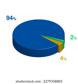 ninety four two 94 2 four 4 percent 3d Isometric 3 part pie chart diagram for business presentation. Vector infographics illustration eps.