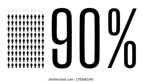 Ninety percent people graphic, 90 percentage population demography diagram. Vector people icon chart design for web ui design. Flat vector illustration black and grey on white background.