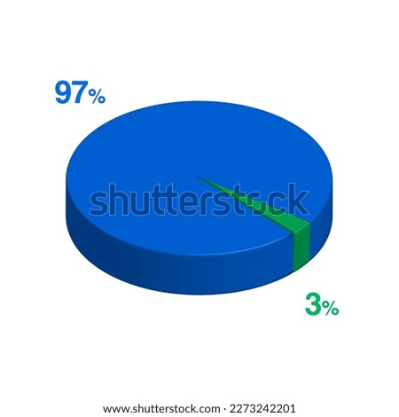 Ninety seven 97 three 3 3d Isometric pie chart diagram for business presentation. Vector infographics illustration eps.