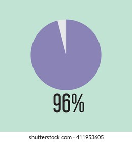 Ninety Six percentage circle icon, vector illustrator svg