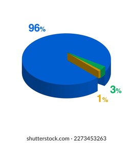 ninety six three 3 96 1 one percent 3d Isometric 3 part pie chart diagram for business presentation. Vector infographics illustration eps. svg
