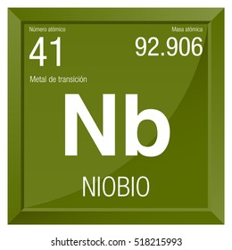 Niobio symbol - Niobium in Spanish language - Element number 41 of the Periodic Table of the Elements - Chemistry - Square frame with green background