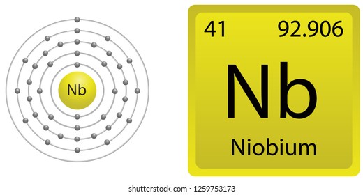 Niobium Atom Shell