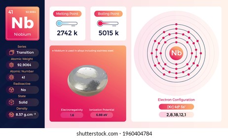 Niobium electron configuration and its  properties-vector illustration