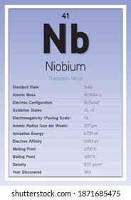 Tarjeta de información sobre elementos de mesa de niobio (Ilustración de vectores en capas) Educación sobre química