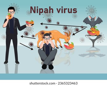 Brote de virus Nipah y propagación de la ilustración de murciélagos con un hombre comiendo frutas infectadas y cayendo enfermo