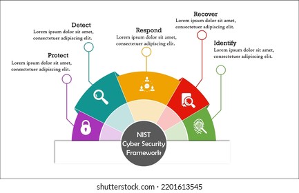 NIST Cyber Security Framework With Icons In An Infographic Template