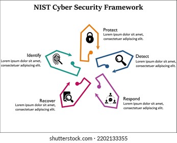 NIST Cyber Security Framework With Icons In An Infographic Template