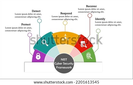 NIST Cyber security framework with icons in an infographic template Imagine de stoc © 