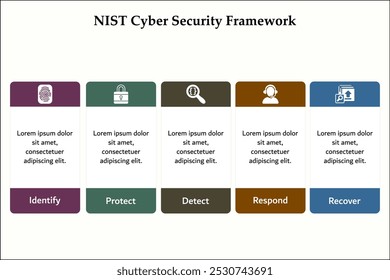 NIST Cyber security Framework - Identificar, proteger, detectar, responder, recuperar. Plantilla de infografía con iconos y marcador de posición de descripción