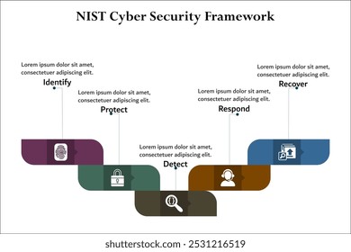 NIST Cyber security Framework - Identificar, proteger, detectar, responder, recuperar. Plantilla de infografía con iconos y marcador de posición de descripción